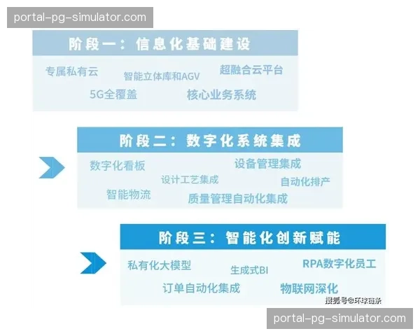 数据驱动的生产闭环体系在现阶段成型 这种演进正助力体育产业向智能升级