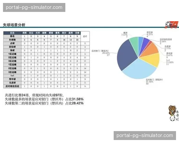 法兰克福在控球率占优情况下,为何预期进球值反而低于对手 法兰克福在控球率占优情况下,为何预期进球值反而低于对手